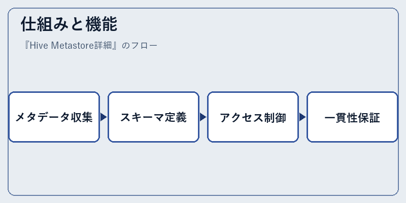 仕組みと機能