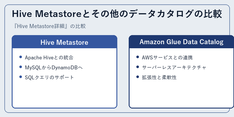 Hive Metastoreとその他のデータカタログの比較
