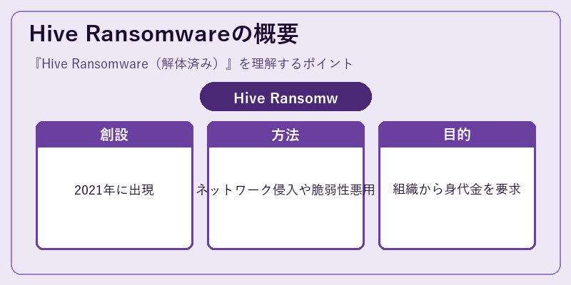 Hive Ransomwareの概要