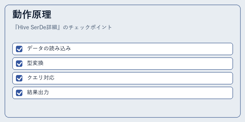 動作原理