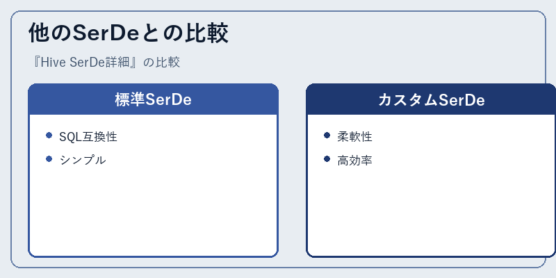 他のSerDeとの比較