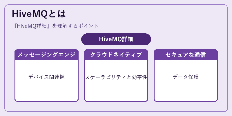HiveMQとは
