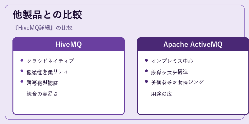 他製品との比較