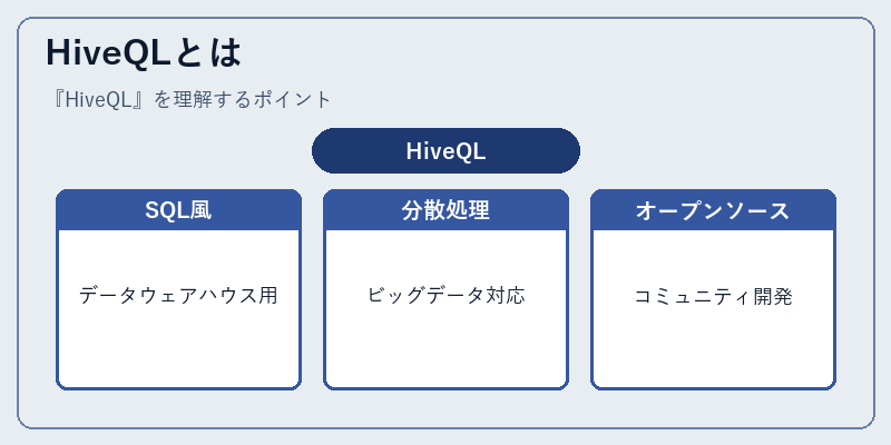 HiveQLとは