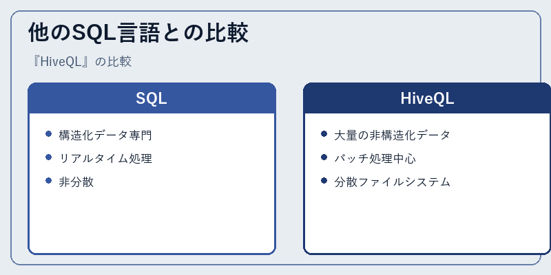 他のSQL言語との比較