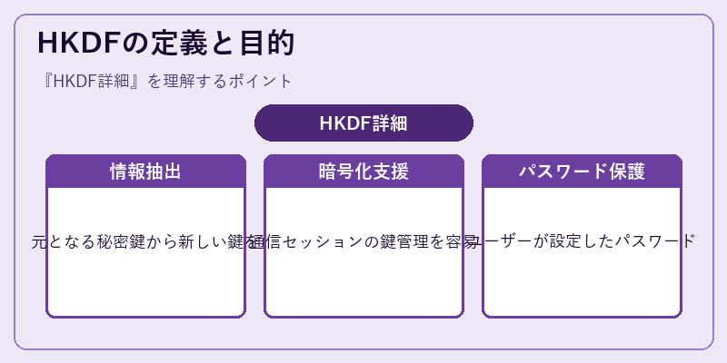 HKDFの定義と目的