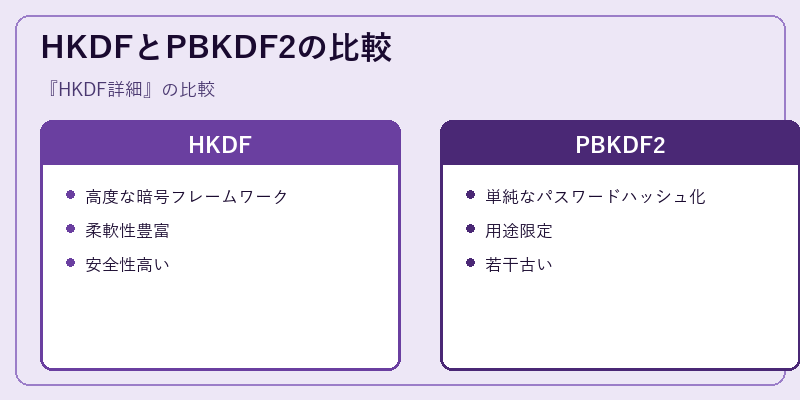 HKDFとPBKDF2の比較