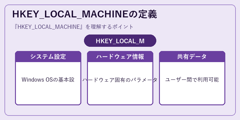 HKEY_LOCAL_MACHINEの定義