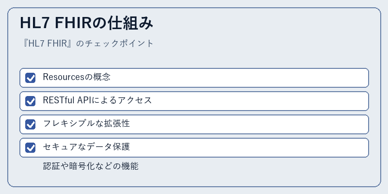 HL7 FHIRの仕組み