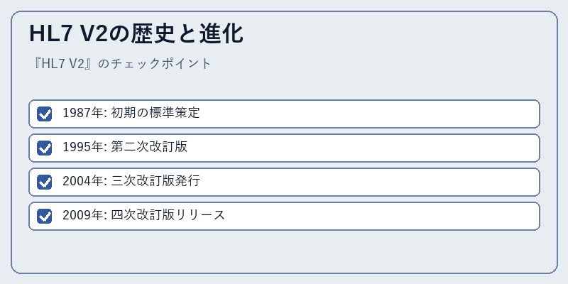 HL7 V2の歴史と進化