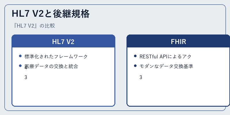 HL7 V2と後継規格