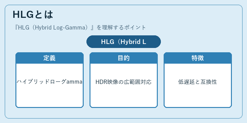 HLGとは
