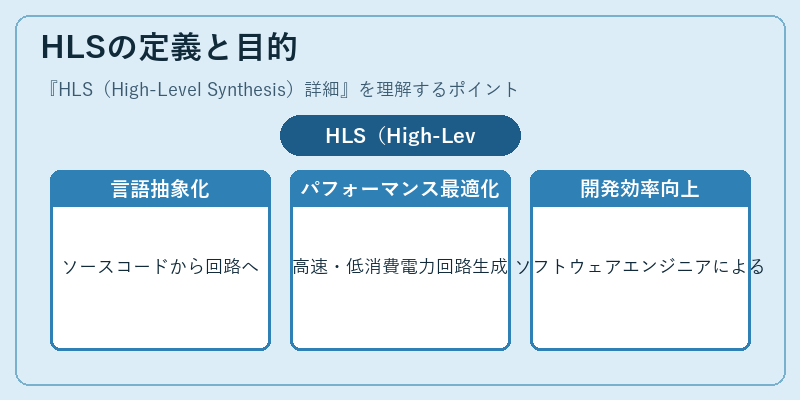 HLSの定義と目的