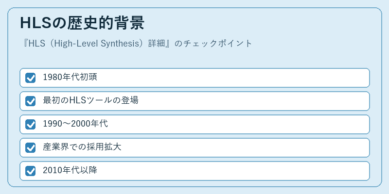HLSの歴史的背景