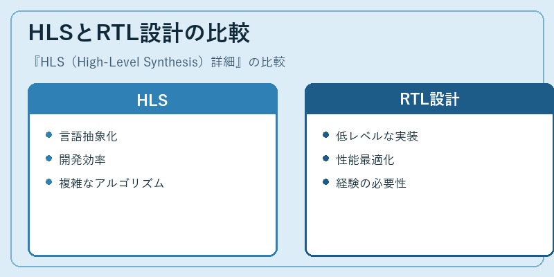 HLSとRTL設計の比較