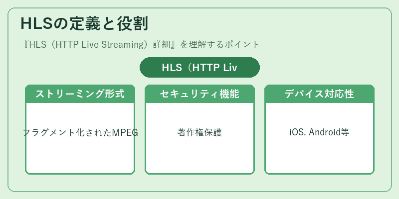 HLSの定義と役割