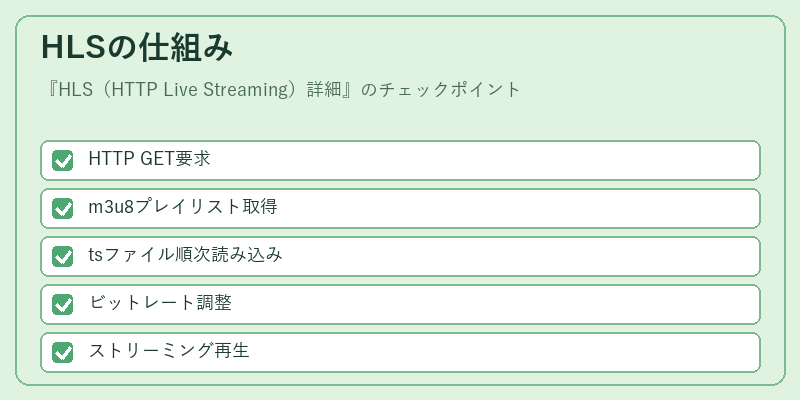 HLSの仕組み