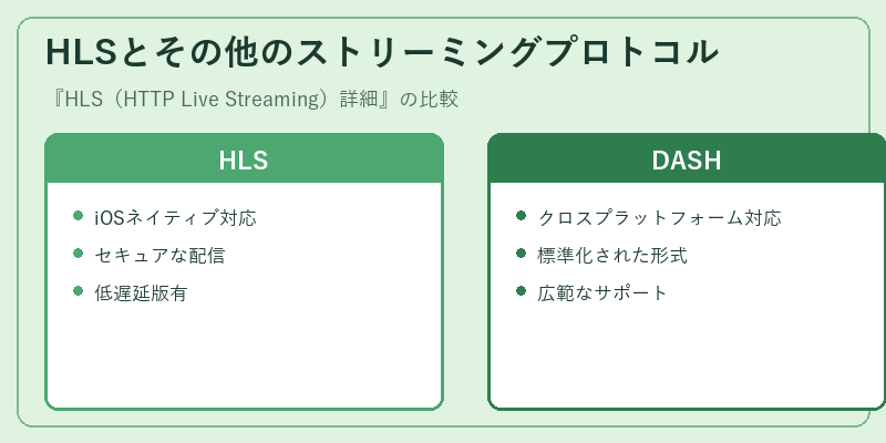 HLSとその他のストリーミングプロトコル