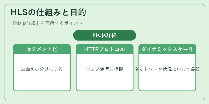 HLSの仕組みと目的