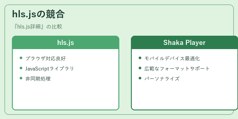 hls.jsの競合