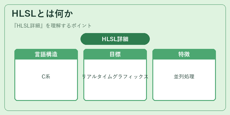 HLSLとは何か