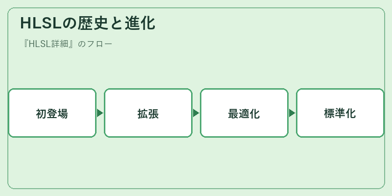 HLSLの歴史と進化