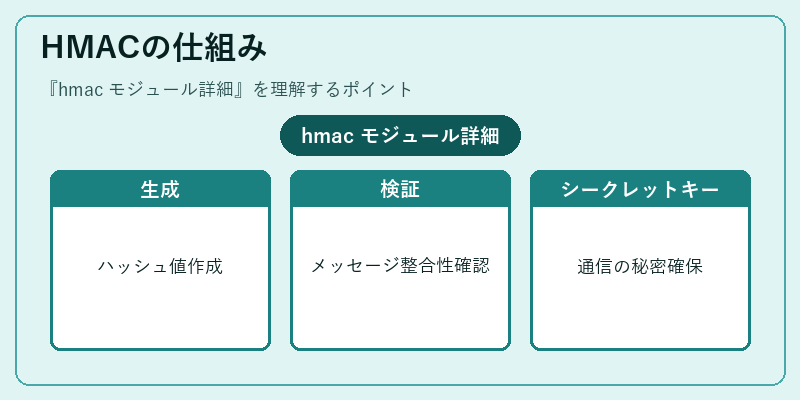HMACの仕組み