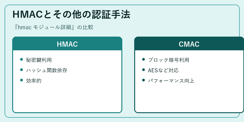 HMACとその他の認証手法