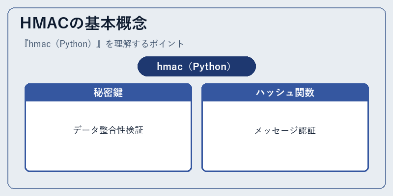 HMACの基本概念