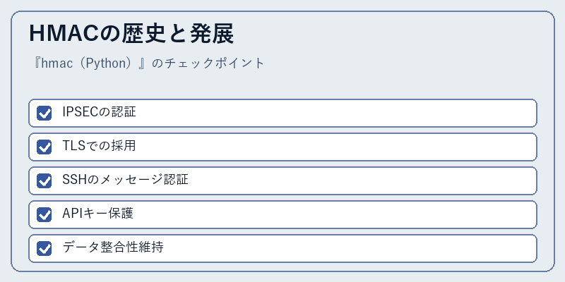 HMACの歴史と発展