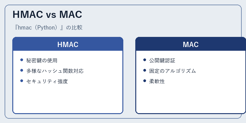 HMAC vs MAC
