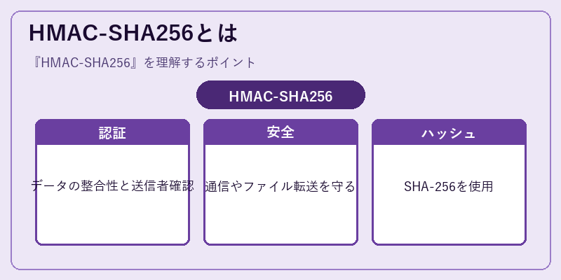 HMAC-SHA256とは