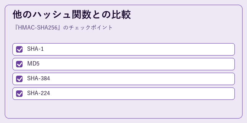 他のハッシュ関数との比較