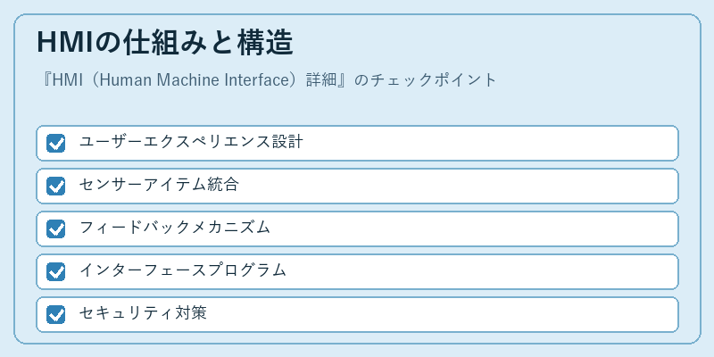 HMIの仕組みと構造