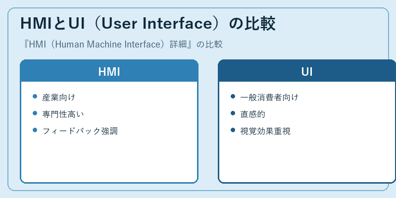 HMIとUI（User Interface）の比較