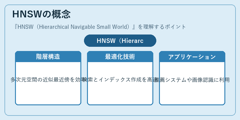 HNSWの概念
