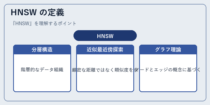 HNSW の定義