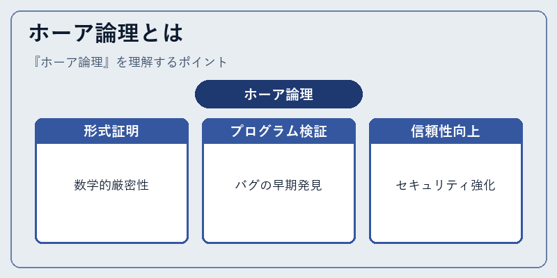 ホーア論理とは