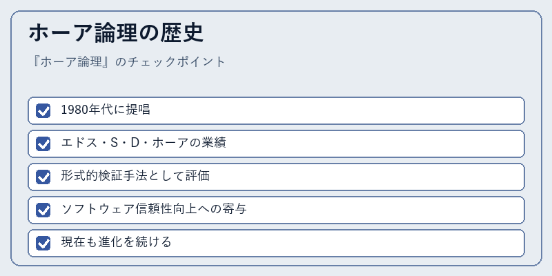 ホーア論理の歴史