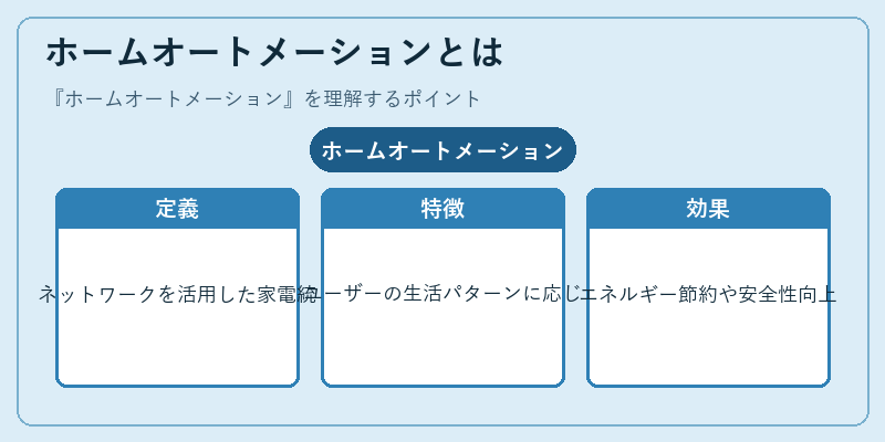 ホームオートメーションとは