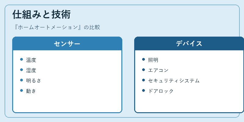 仕組みと技術