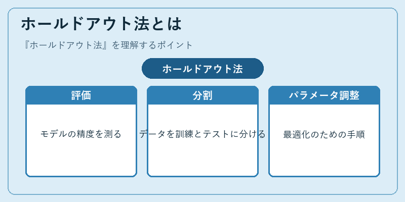 ホールドアウト法とは