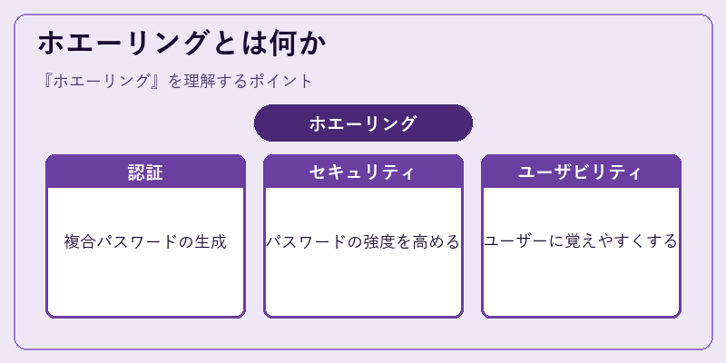 ホエーリングとは何か