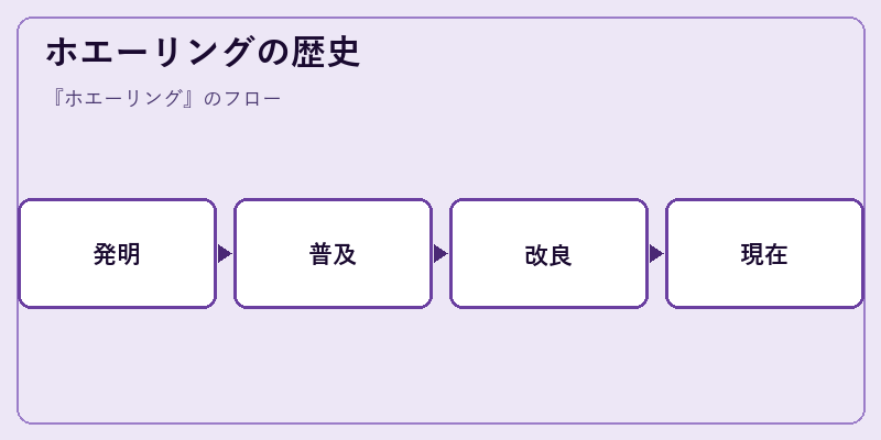 ホエーリングの歴史