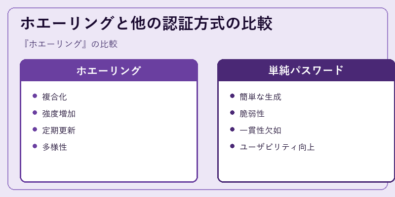ホエーリングと他の認証方式の比較