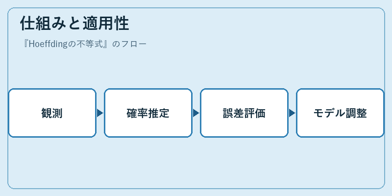 仕組みと適用性
