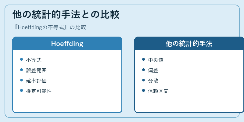 他の統計的手法との比較