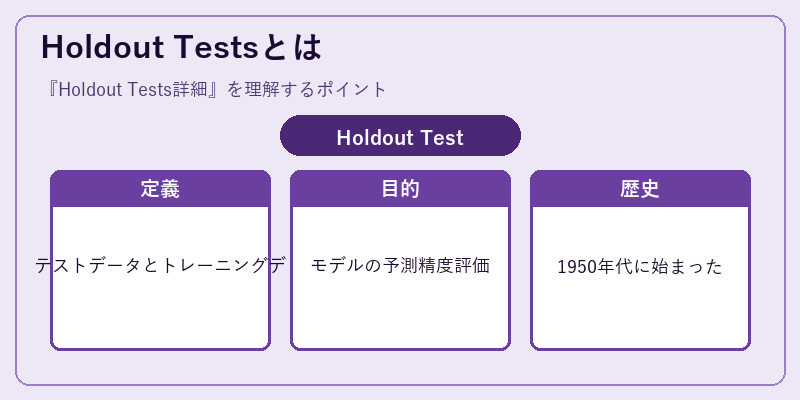 Holdout Testsとは