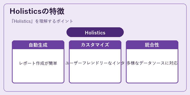 Holisticsの特徴