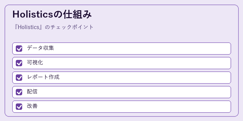 Holisticsの仕組み